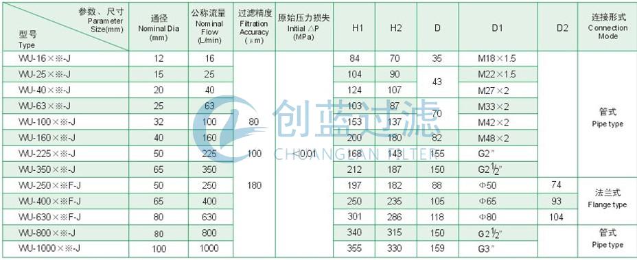 过滤器厂家 过滤器厂家