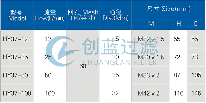 HY37型网式过滤器 HY37-25(图1) HY37型网式过滤器 HY37-25(图1)
