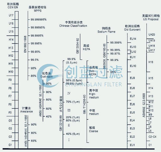 有隔板高效过滤器通常是多少微米以下_新乡创蓝过滤(图2) 有隔板高效过滤器通常是多少微米以下_新乡创蓝过滤(图2)